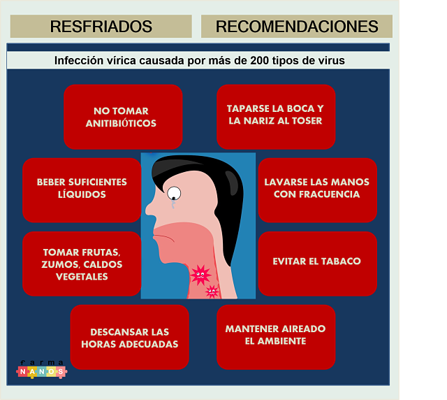 INFOGRAFIARESFRIADOFARMANANOS