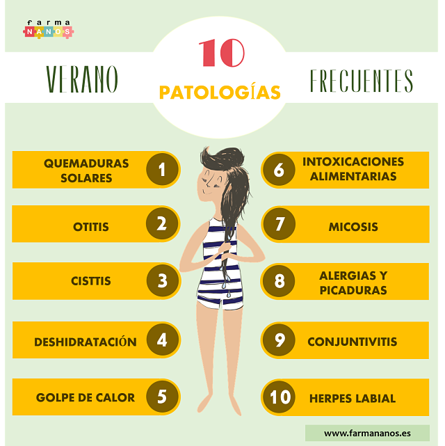 VERANOINFOGRAFIA2