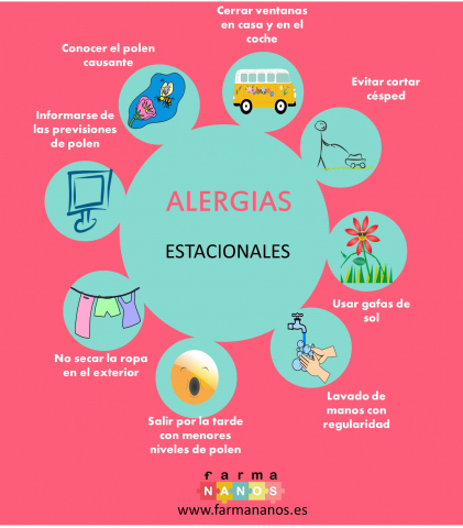 alergiasestacionalesinfografia farmananos