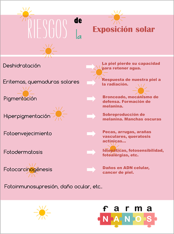 cuidadopielverano