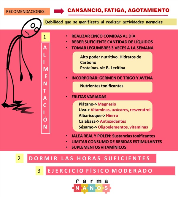 infografiacansancio farmananos1