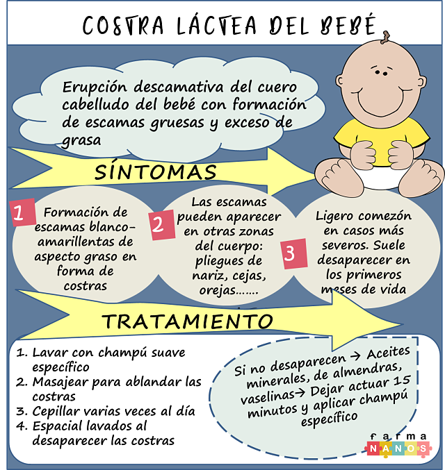 infografiacostralactea farmananos