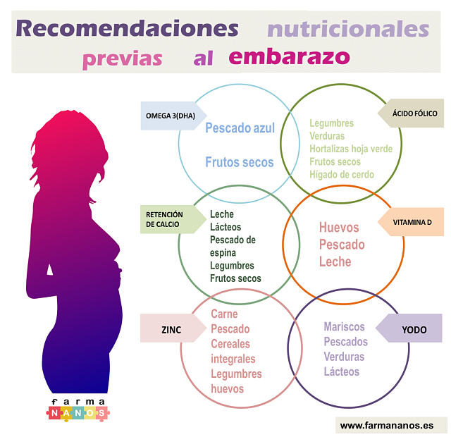 infografiaembarazofarmananos