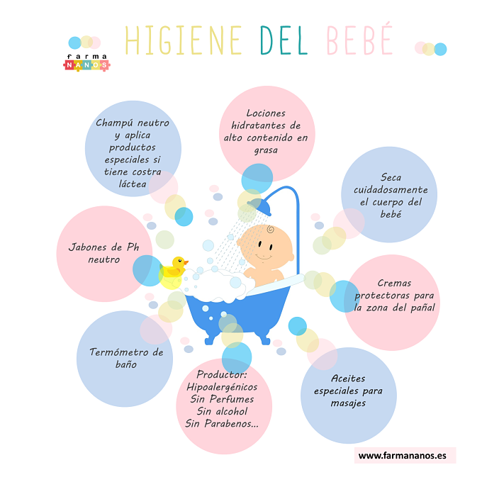 infografiahigienedelbebe1 farmananos