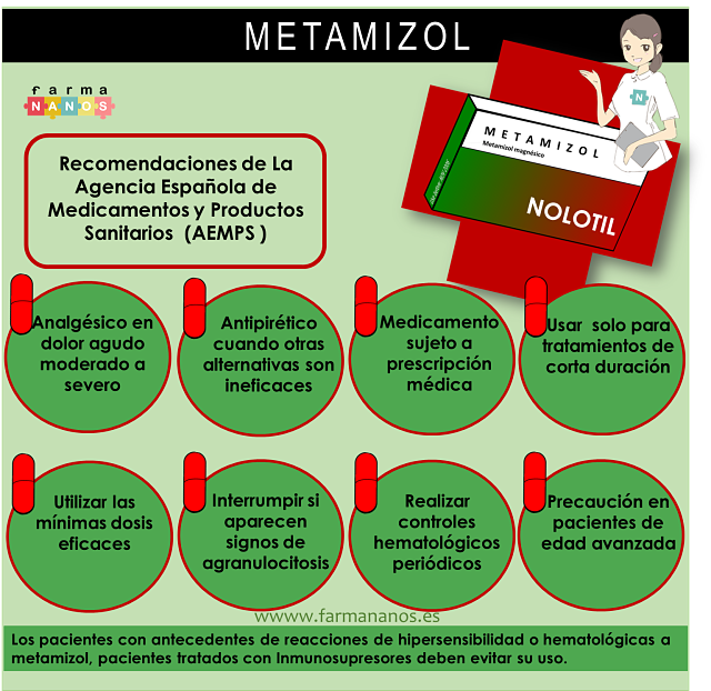 infografianolotil farmananos