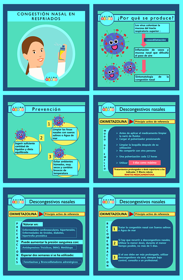 infografiaoximetazolina farmananos