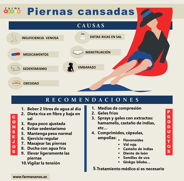 infografiapiernascansadasfarmananos