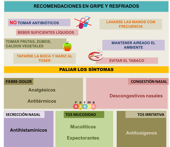 infografiarecomendacioesgriperesfriadosfarmananos