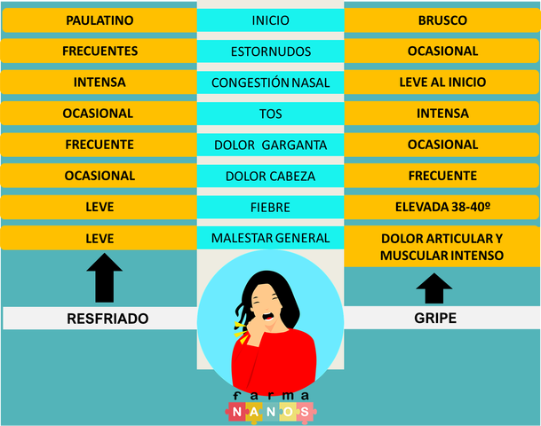 infografiaresfriadogripefarmananos