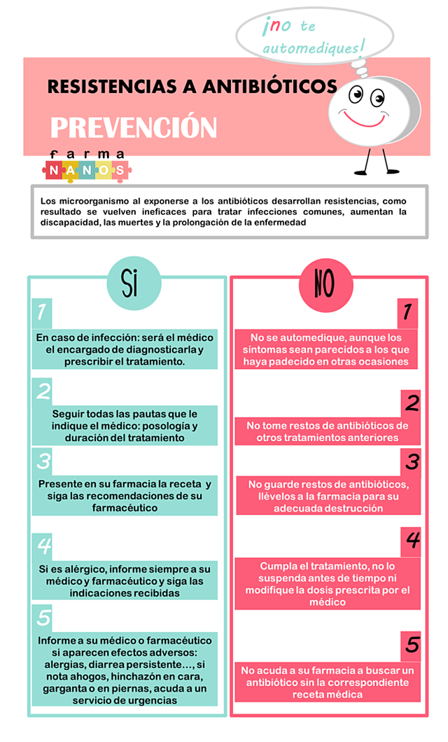 infografiaresistenciaaantibioticosfarmananos