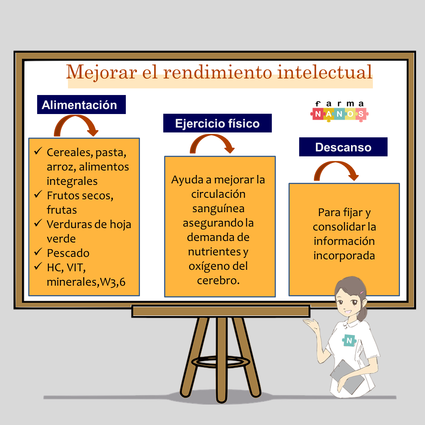 renndimientointelectualinfografia