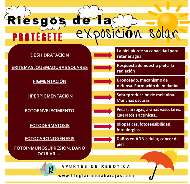riesgossol1